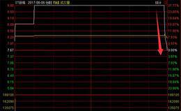 关了600天！谁知恢复上市首日跌近30% 还要注意这些不设涨跌停股