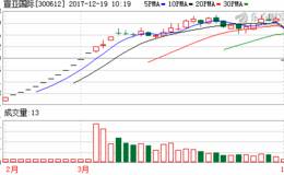 昔日公募冠军连踩数雷 年内最悲情基金经理或非他莫属