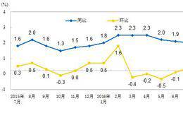 全国居民消费价格指数(CPI)是什么?