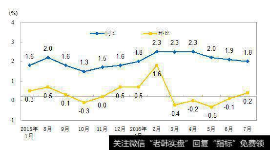 全国居民消费价格指数