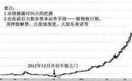 利用财务指标选择明星成长股:冠豪高新案例分析