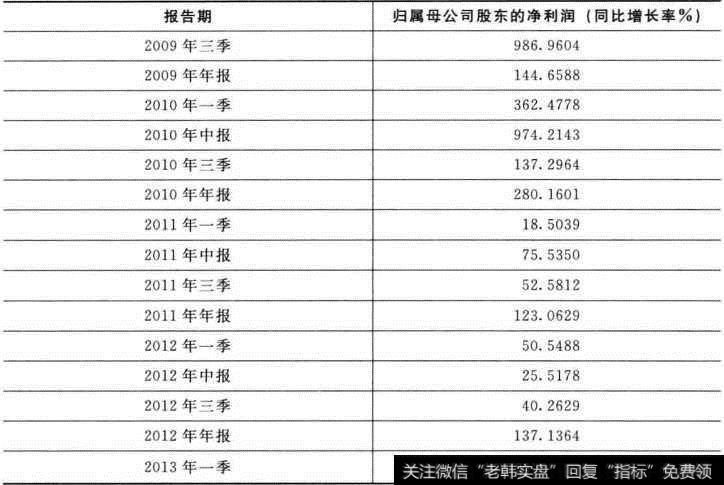 冠豪高新利润表续