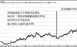 利用财务指标选择明星成长股:富瑞特装案例分析