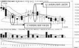 什么是K线？