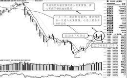 大盘与个股的心理博弈：亢奋过后再度亢奋需要时间