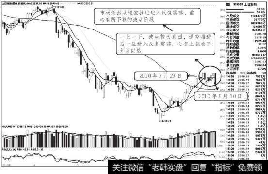 <a href='/yangdelong/290035.html'>上证指数</a>2010年7月至2010年8月走势图