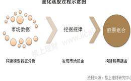 基金的选股策略是什么样？