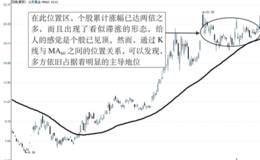 震荡上扬中的MA60强支撑形态