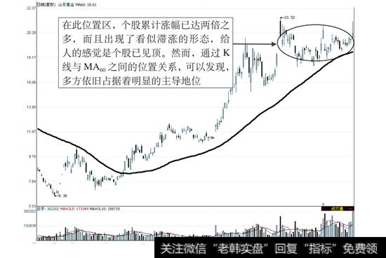 山东黄金2008年8月29日—2009年5月20日走势图