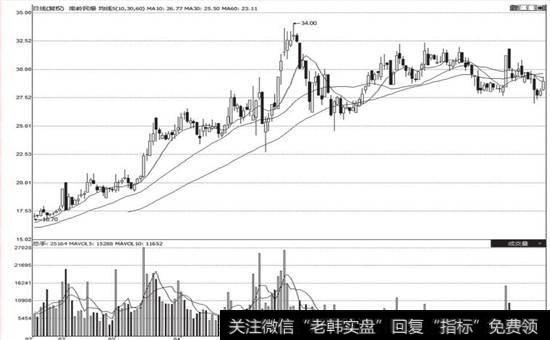 南岭民爆(002096)的K线图