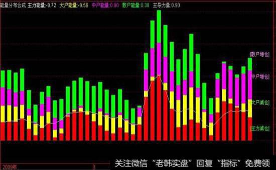 主力持仓量