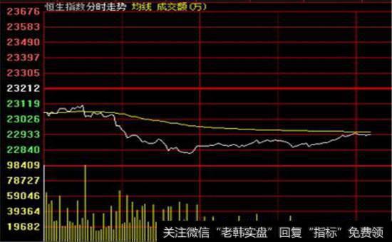 技术特点及盘面特征