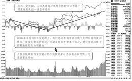 大盘与个股的心理博弈：前期逼空推进对后市心理层面产生的影响
