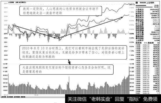 <a href='/yangdelong/290035.html'>上证指数</a>2010年8月10日分时图