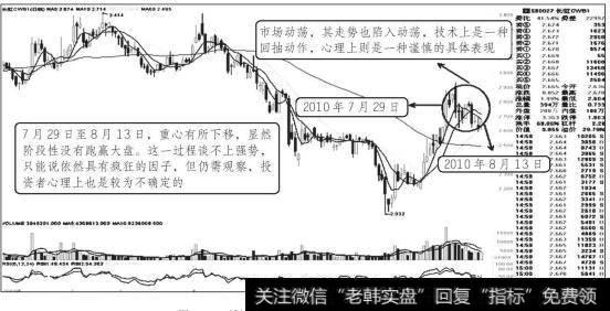 长虹CWB12010年7月至2010年8月走势图