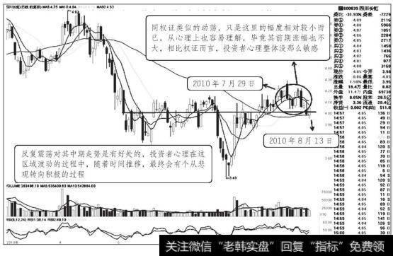 四川长虹2010年7月至2010年8月走势图