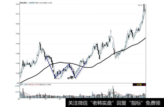 ST宝利来2009年6月8日—2010年4月9日走势图