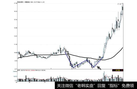 <a href='/ggnews/279912.html'>深康佳A</a>2009年5月5日—12月4日走势图