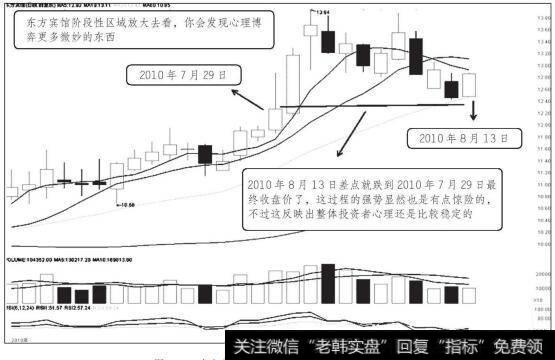 东方宾馆2010年7月至2010年8月走势图（一）