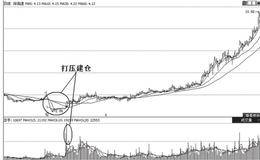 <em>主力建仓手法</em>之四一一打压建仓方式  