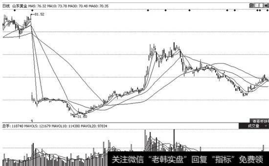 2010年9月21日后的走势图