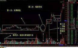  主力拉升的形态特征都有哪几种?