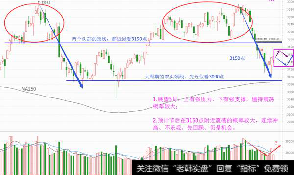 节后止跌有共振，五月有通吃行情