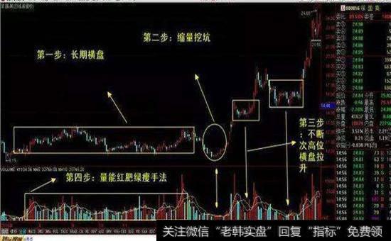 <a href='/cgjq/289642.html'>主力拉升</a>的形态特征