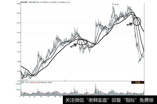 锦江投资2008年11月20日—2010年7月30日走势图