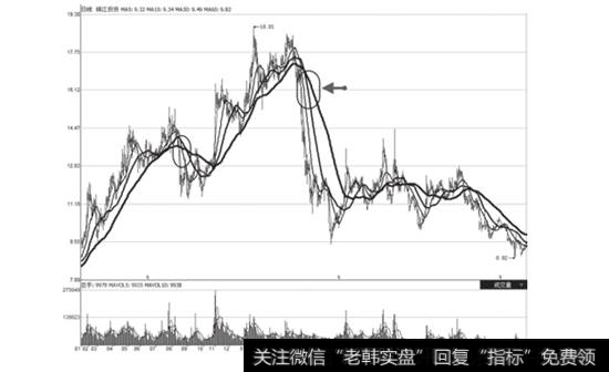 锦江投资2009年1月—2011年8月走势图