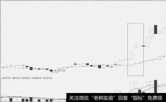 看涨K线组合7-3