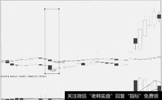 7一6看涨K线组合