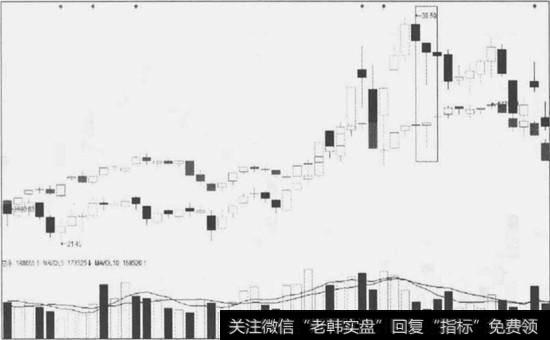 7一10看跌K线组合