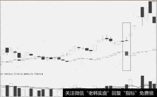 图7一13看跌K线组合