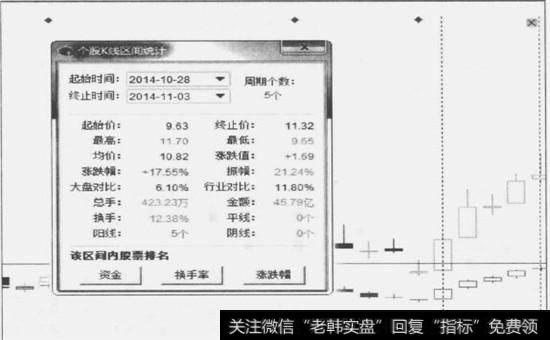 v形形态右侧K线区间统计1