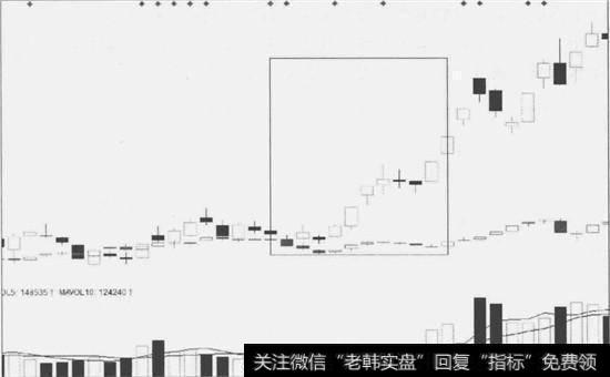 图7一19双重底的反转形态