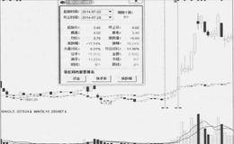 反转形态之低位档五阳线形态逆势解读