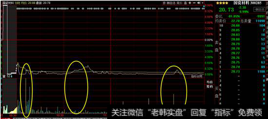 国瓷材料<a href='/fenshitu/'>分时图</a>