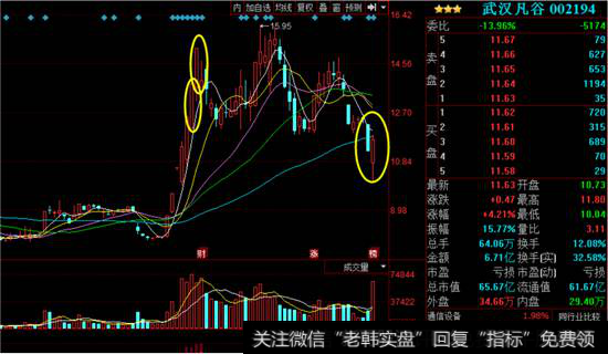 武汉凡谷K线图