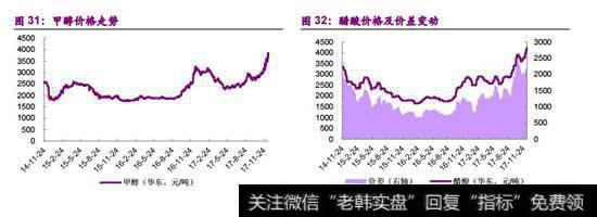 液化天然气的紧缺，造成甲醇、醋酸价格持续上涨