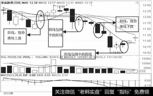 阴阳线与股价关系