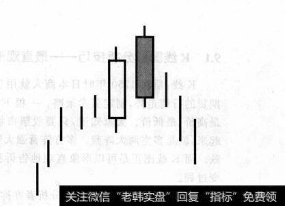 图9-2乌云盖顶示意图