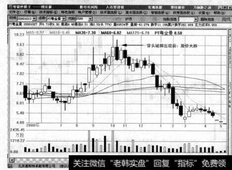 图9-7穿头破脚出现后，股价大跌