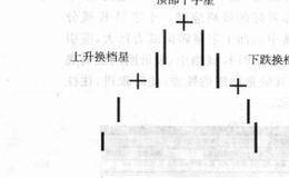 身怀六甲、十字胎、黄昏之星的案例解读