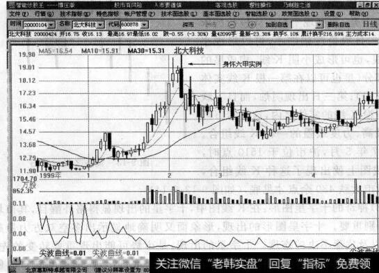 图9-10 十字胎示意图