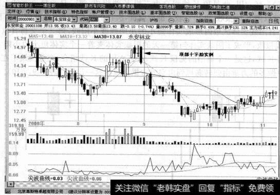 图9-12顶部十字胎实例