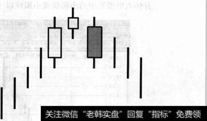 图9-13黄昏之星示意图