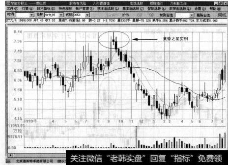 图9-14黄昏之星实例