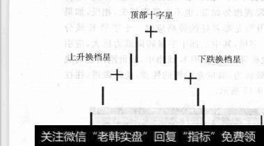 图9-15十字星图形示意图