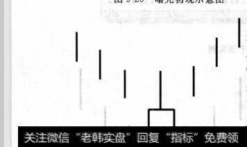 图9-22倒转锤头示意图